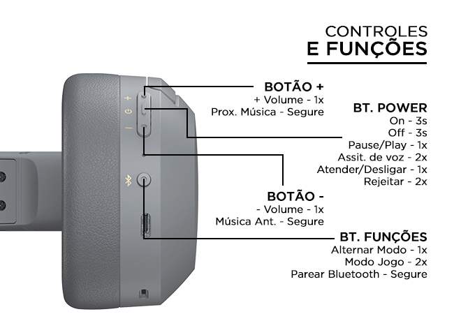 Controles e funções fone W820NB EDIFIER
