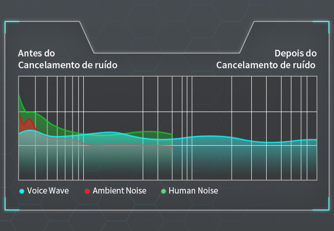 fone com microfone sem ruido